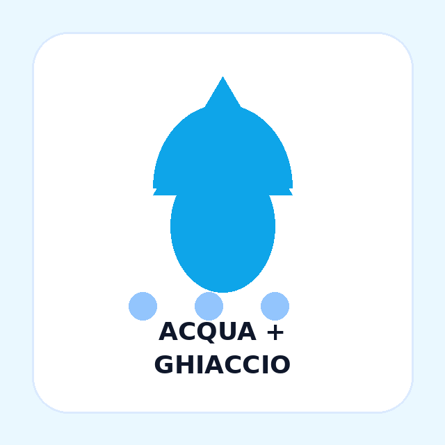 Acqua e ghiaccio